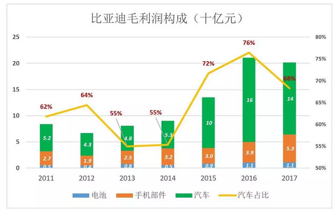 比亞迪被低估56%，但只要“動(dòng)動(dòng)手指”就能破解
