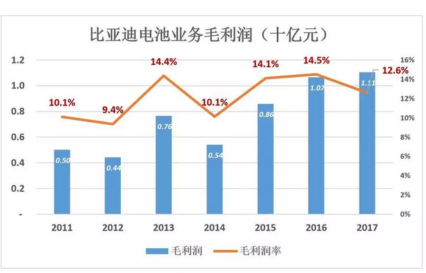 比亞迪被低估56%，但只要“動(dòng)動(dòng)手指”就能破解