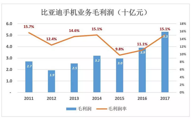 比亞迪被低估56%，但只要“動(dòng)動(dòng)手指”就能破解
