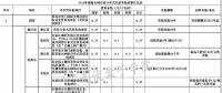 全國各省市分布式最新光伏補(bǔ)貼、上網(wǎng)電價(jià)一覽表！