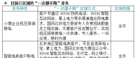 喜訊|國家電網(wǎng)提出“一次都不跑” 各地都能足不出戶辦理電力業(yè)務(wù)！