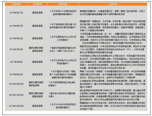 2017年我國(guó)電力行業(yè)政策環(huán)境分析（圖）