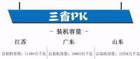 江蘇、廣東、山東三大電力市場(chǎng)情況概覽