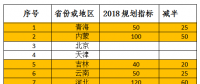 2018年光伏指標(biāo)盤(pán)子有多大，哪些項(xiàng)目不限指標(biāo)？