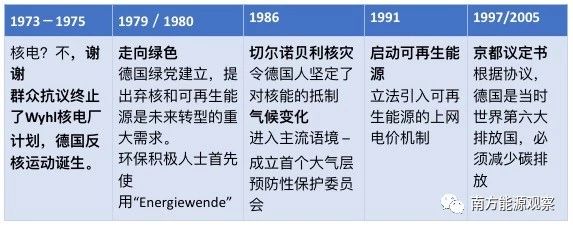 德國(guó)能源轉(zhuǎn)型下半場(chǎng)：他們作對(duì)了什么？為什么能成功？