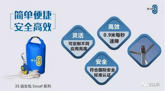 2018美國(guó)風(fēng)能展 3SLift看點(diǎn)多多!