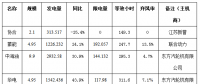 二連浩特市4月風(fēng)電、光伏發(fā)電監(jiān)測(cè)信息