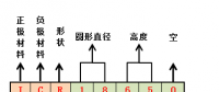 18650要被21700取代？動(dòng)力電池布局轉(zhuǎn)變只是一個(gè)起點(diǎn)