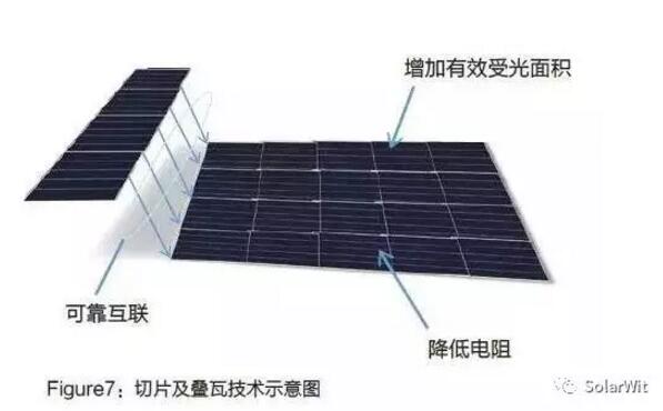 HIT：?jiǎn)尉ERC之后的下一個(gè)光伏電池新賽道？