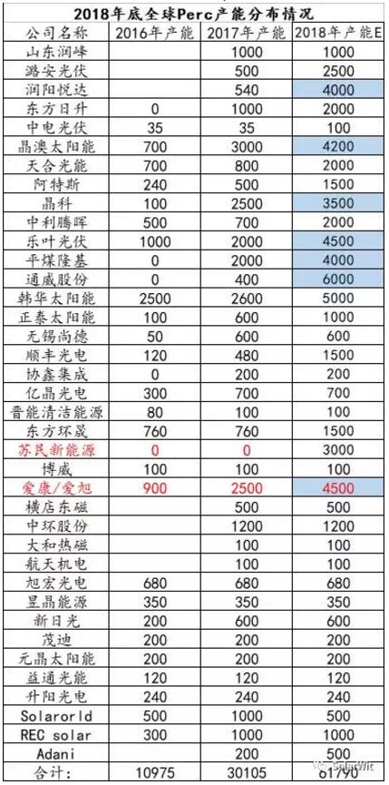 HIT：?jiǎn)尉ERC之后的下一個(gè)光伏電池新賽道？