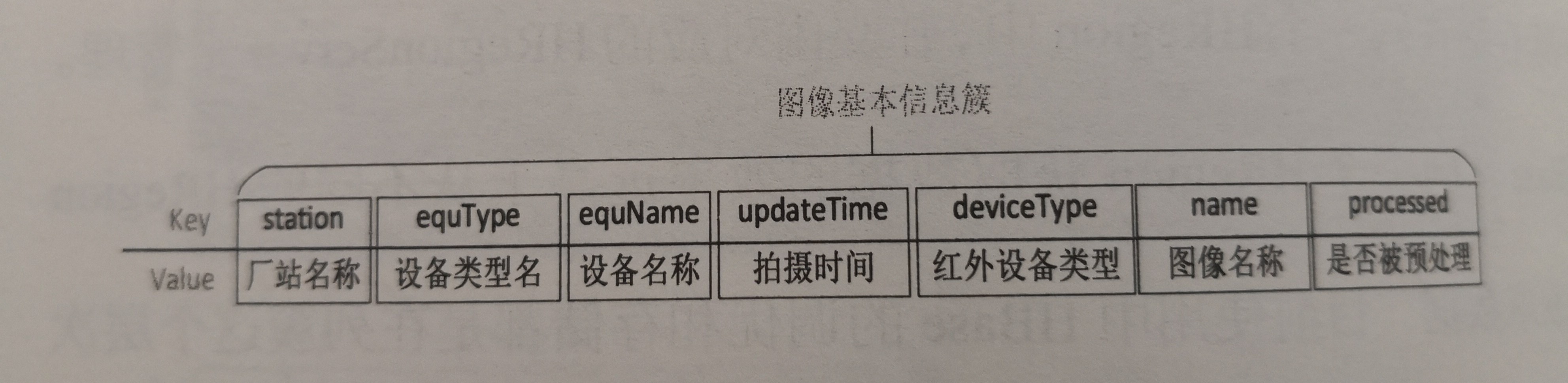 《電力大數(shù)據(jù)》引發(fā)技術變革的電力大數(shù)據(jù)