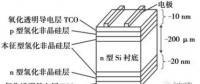 HIT：單晶PERC之后的下一個光伏電池新賽道？