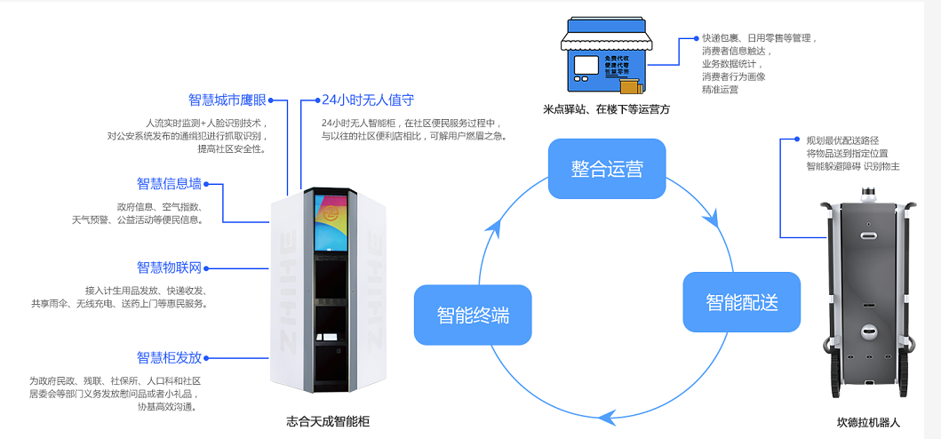 無(wú)人智能柜亮相2018年數(shù)博會(huì)，開(kāi)啟智慧城市新未來(lái)！