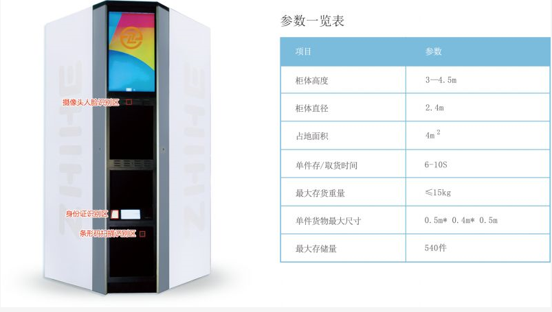 無(wú)人智能柜亮相2018年數(shù)博會(huì)，開(kāi)啟智慧城市新未來(lái)！