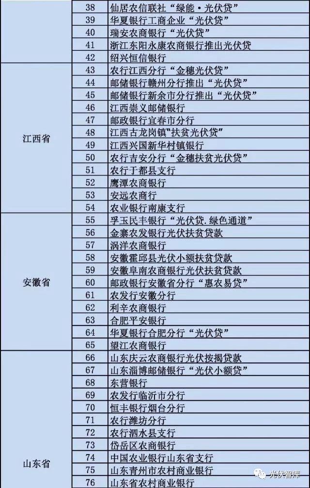 從5點(diǎn)分析：各大銀行“光伏貸”引起的糾紛！