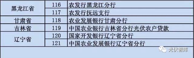 從5點分析：各大銀行“光伏貸”引起的糾紛！