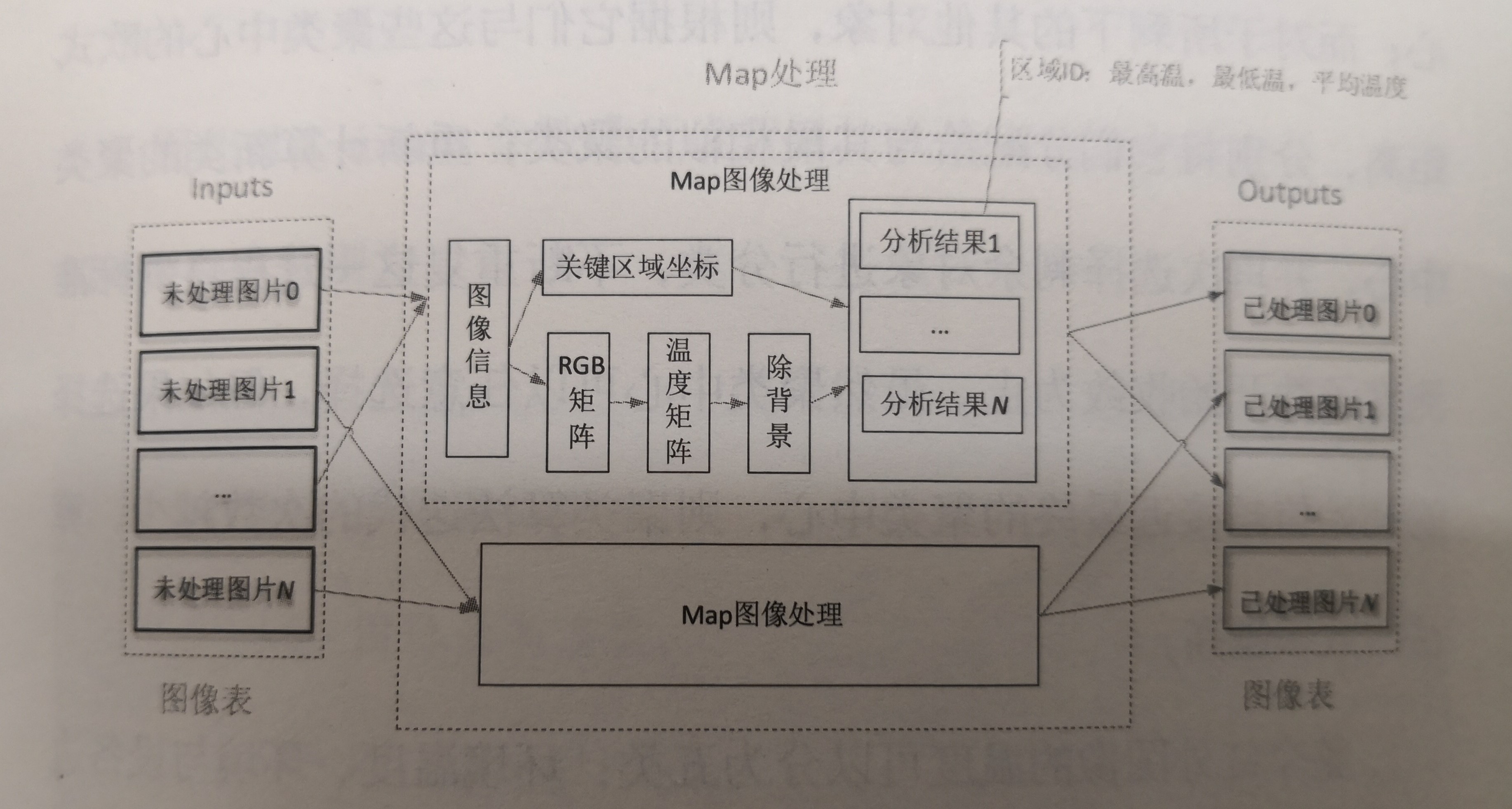 《電力大數(shù)據(jù)》引發(fā)技術變革的電力大數(shù)據(jù)