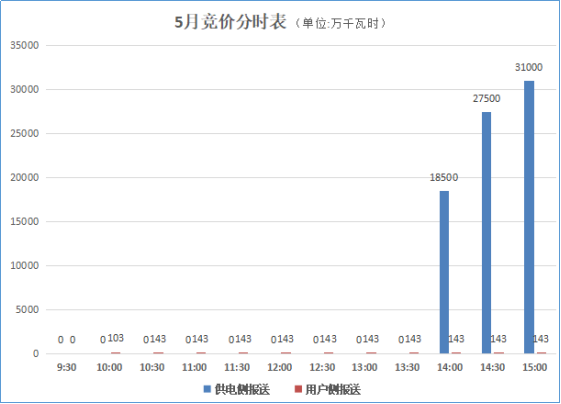大云網(wǎng)售電觀察：貴州電力交易市場或將撥云見天！