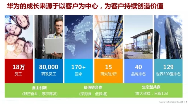 華為積極擁抱能源互聯(lián)網(wǎng)--聚焦創(chuàng)新，開放生態(tài)