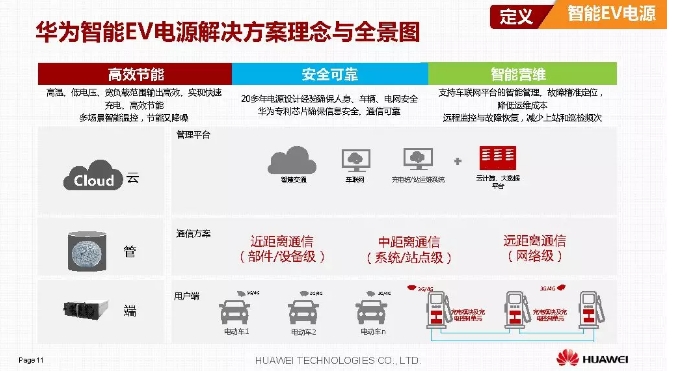 華為積極擁抱能源互聯(lián)網(wǎng)--聚焦創(chuàng)新，開放生態(tài)