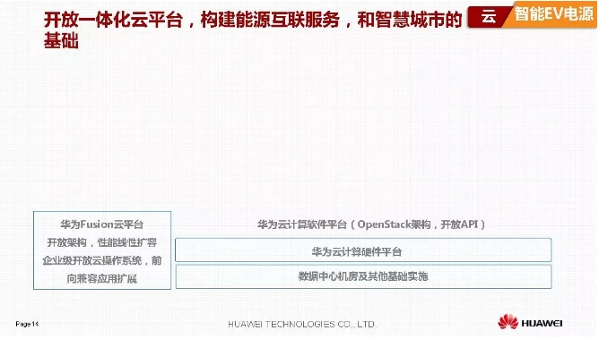 華為積極擁抱能源互聯(lián)網(wǎng)--聚焦創(chuàng)新，開放生態(tài)