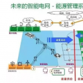 干貨|智能電網(wǎng)到底是什么？