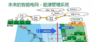 干貨|智能電網(wǎng)到底是什么？