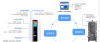 無人智能柜亮相2018年數(shù)博會(huì)，開啟智慧城市新未來！