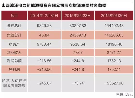 煤炭巨頭的“風(fēng)、光”算盤