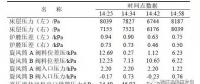 干貨｜循環(huán)流化床鍋爐返料異常的分析及預防調(diào)整