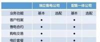 盤(pán)點(diǎn)30多家售電平臺(tái)：誰(shuí)將笑到最后？