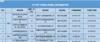 11個(gè)風(fēng)電項(xiàng)目總裝機(jī)67.5萬(wàn)千瓦！廣東2018年第二批陸上風(fēng)電項(xiàng)目建設(shè)名單出爐