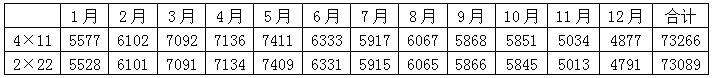 組件橫排豎排發(fā)電量到底差多少？