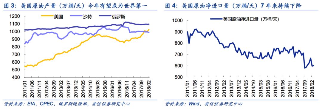 【安信策略】擁抱能源新格局，清潔能源立潮頭——新經(jīng)濟研究系列之八