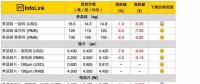 光伏價(jià)格：多晶整體供應(yīng)鏈跌價(jià) 擴(kuò)大單、多晶產(chǎn)品價(jià)差