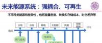 影響北京市安全供電，山東東營光伏領(lǐng)跑者調(diào)整為3G多能互補項目