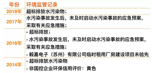 小米IPO：環(huán)保組織促其披露供應(yīng)鏈污染問題，已致信港交所