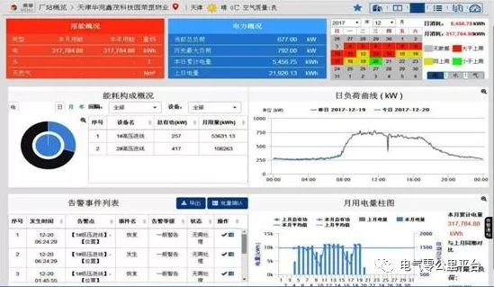 “互聯(lián)網+智慧電力”是電力服務市場的發(fā)展趨勢。