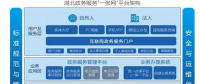 三大場(chǎng)景助力智慧城市 烽火“城市大腦”讓城市“智能思考”