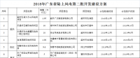 廣東省發(fā)展改革委關(guān)于印發(fā)2018年廣東省陸上風電第二批開發(fā)建設方案的通知