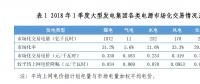 2018年一季度全國(guó)電力市場(chǎng)交易信息簡(jiǎn)要分析