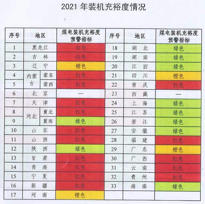 未來煤電風電在哪建？如何建？能源局政策見分曉