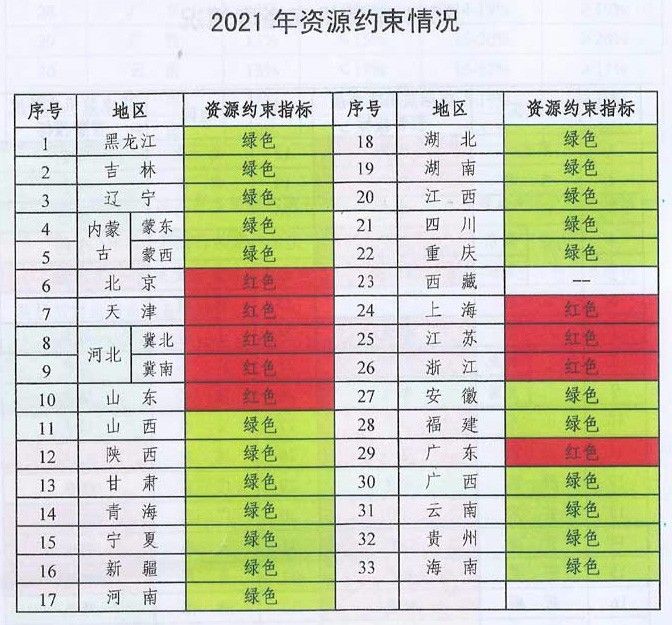 未來煤電風電在哪建？如何建？能源局政策見分曉
