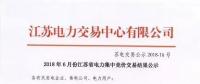 2018年6月集中競(jìng)價(jià)交易結(jié)果新鮮出爐！
