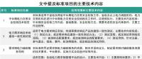 能源領域行業(yè)標準修訂 看看你的疑問有沒有得到明確？