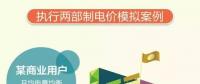 山東電價調整了，最新電價表看過來！