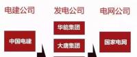 一文看懂電力、石油、軍工、電信這四大行業(yè)內(nèi)央企的復雜體系！