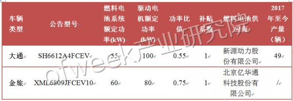國內(nèi)外氫燃料電池汽車補(bǔ)貼政策對(duì)比 