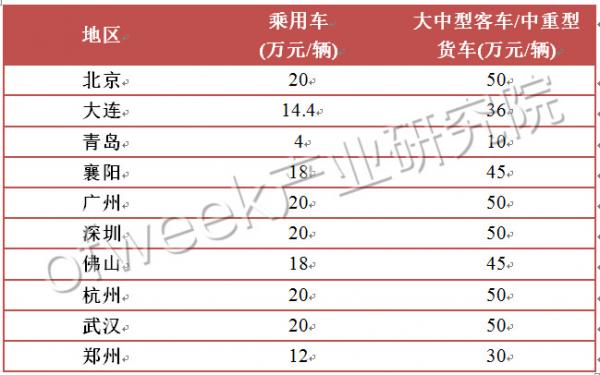 國內(nèi)外氫燃料電池汽車補(bǔ)貼政策對(duì)比 