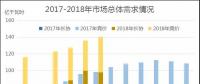 廣東2018年6月競價：供需邊際趨近，價差-39.30厘/千瓦時